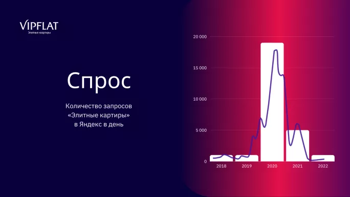 Элита ищет варианты. Новости компании